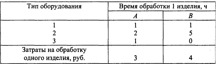 Экономико математические методы решение задач