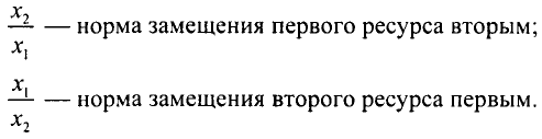 Экономико математические методы решение задач