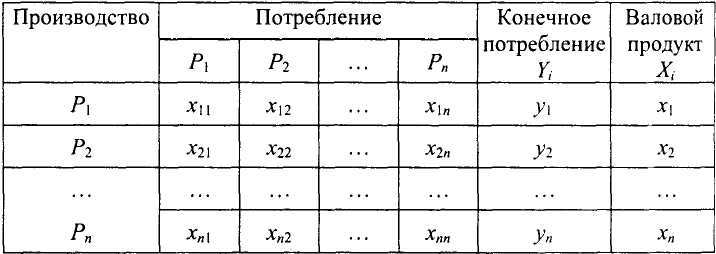 Экономико математические методы решение задач