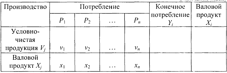 Экономико математические методы решение задач