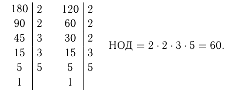 Законы сложения и умножения чисел