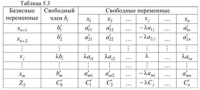 Помощь по линейному программированию онлайн