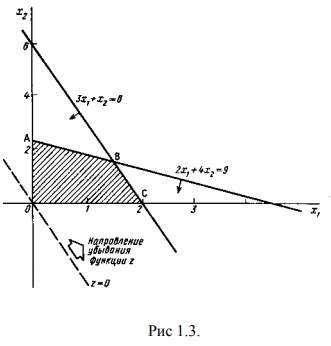 Графическое решение задач линейного программирования