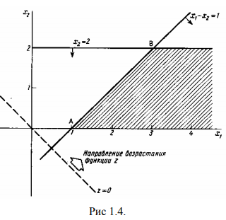 Графическое решение задач линейного программирования
