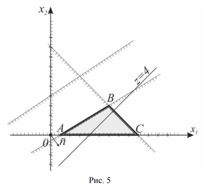 Графическое решение задач линейного программирования