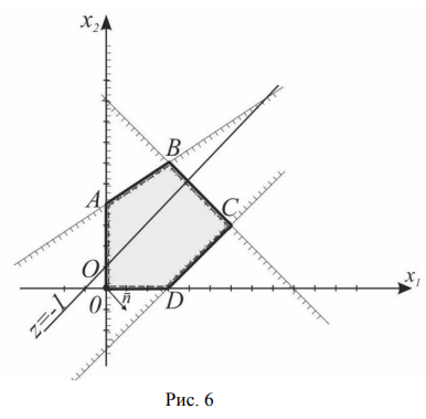Графическое решение задач линейного программирования