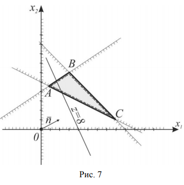 Графическое решение задач линейного программирования