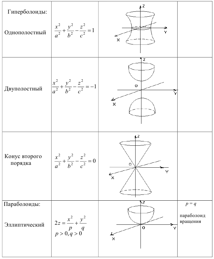 Функций многих переменных