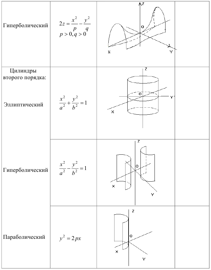 Функций многих переменных