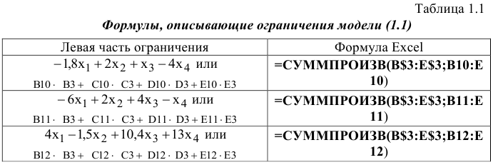 Линейное программирование в Excel задачи с решением