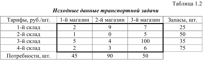 Линейное программирование в Excel задачи с решением