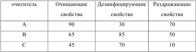 Линейное программирование в Excel задачи с решением