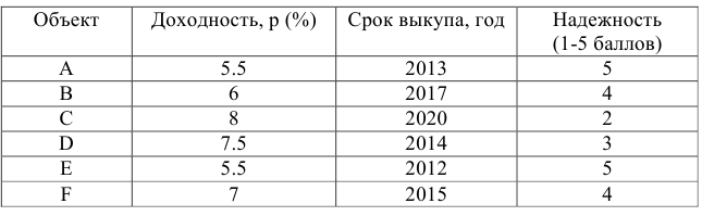 Линейное программирование в Excel задачи с решением