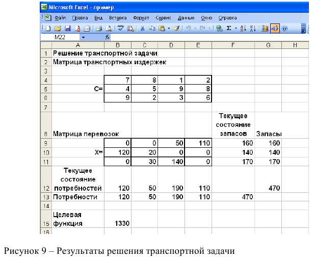 Линейное программирование в Excel задачи с решением