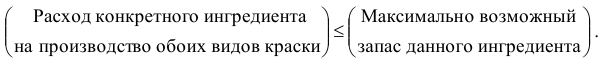 Контрольная работа по линейному программированию с решением