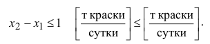 Контрольная работа по линейному программированию с решением