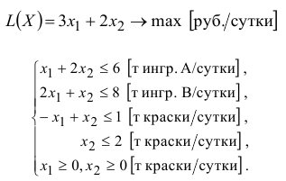Контрольная работа по линейному программированию с решением
