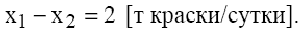 Контрольная работа по линейному программированию с решением