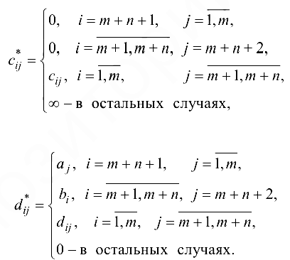 Математическое программирование на заказ