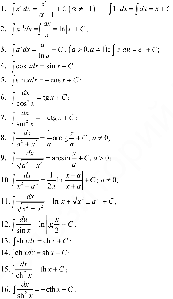 Неопределенный интеграл