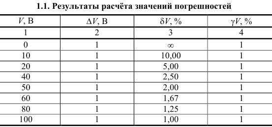 Задачи по метрологии