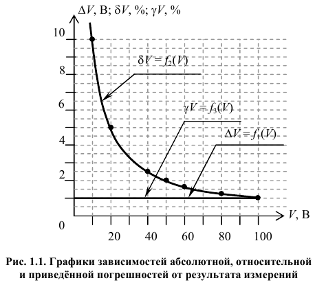 Задачи по метрологии