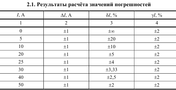 Задачи по метрологии