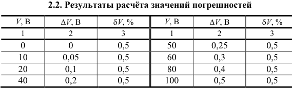 Задачи по метрологии