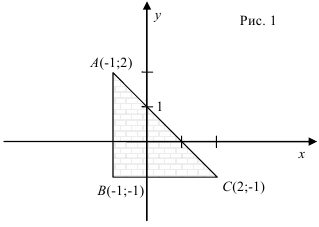 Наибольшее и наименьшее значение функции  z=f(x,y)