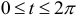 Наибольшее и наименьшее значение функции  z=f(x,y)