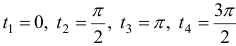 Наибольшее и наименьшее значение функции  z=f(x,y)