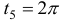 Наибольшее и наименьшее значение функции  z=f(x,y)