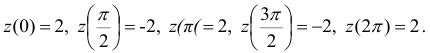 Наибольшее и наименьшее значение функции  z=f(x,y)