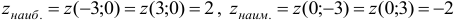 Наибольшее и наименьшее значение функции  z=f(x,y)