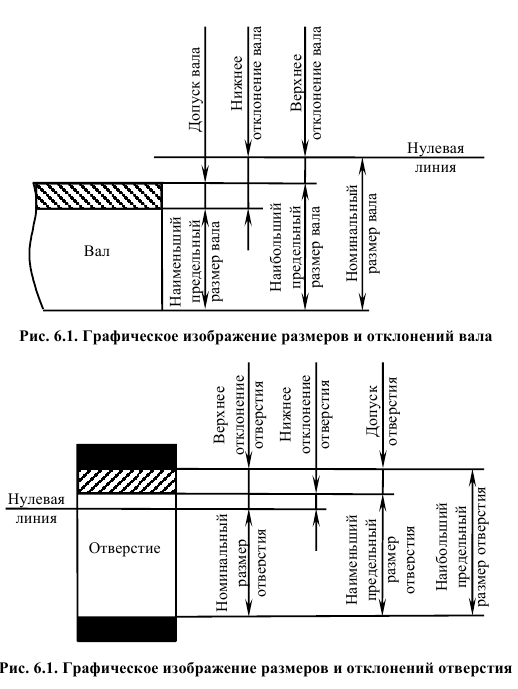 Задачи по метрологии