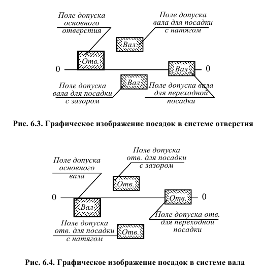 Задачи по метрологии