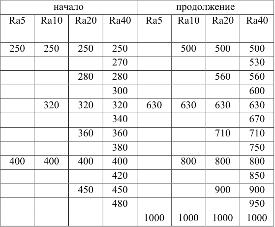 Задачи по метрологии