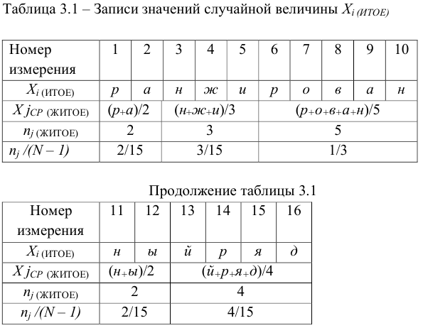 Задачи по метрологии