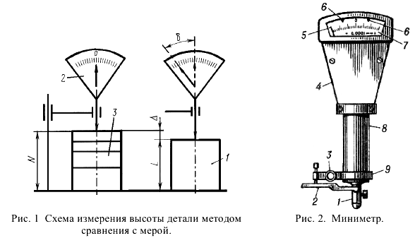 Решение задач по метрологии