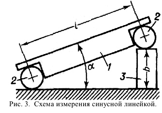 Решение задач по метрологии