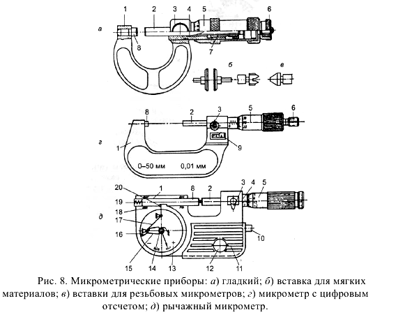 Решение задач по метрологии