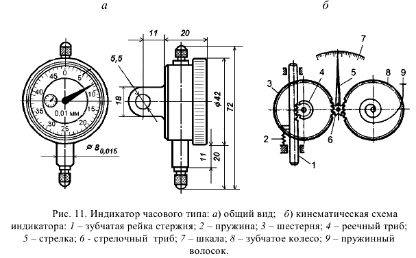 Решение задач по метрологии