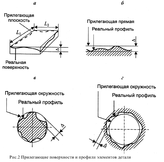 Решение задач по метрологии