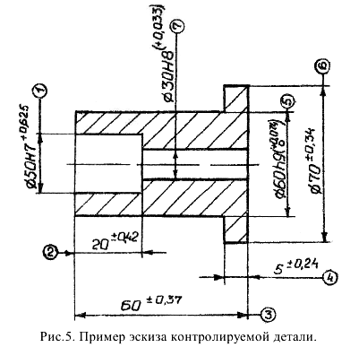 Решение задач по метрологии