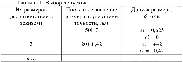 Решение задач по метрологии