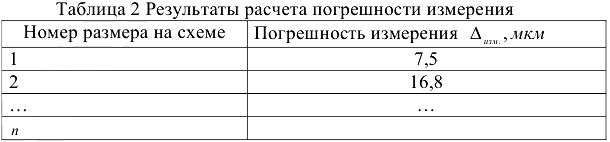 Решение задач по метрологии