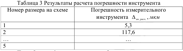 Решение задач по метрологии