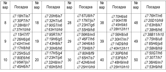 Решение задач по метрологии