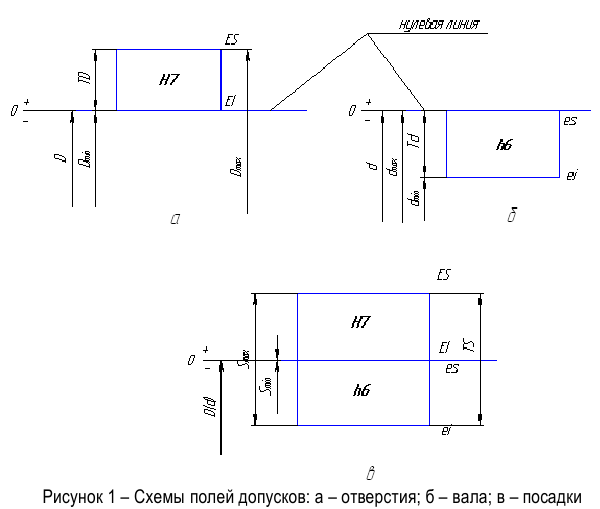 Решение задач по метрологии