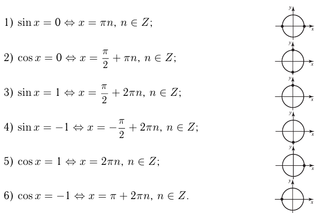 Тригонометрические уравнения примеры с решением